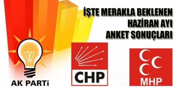 2014 Yerel Seçimleri Haziran Ayı Anketi