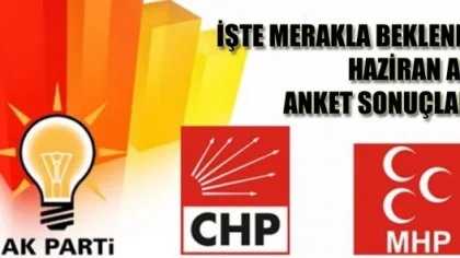 2014 Yerel Seçimleri Haziran Ayı Anketi