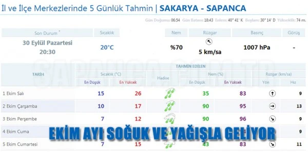Ekim Ayı Soğuk ve Yağışla Geliyor