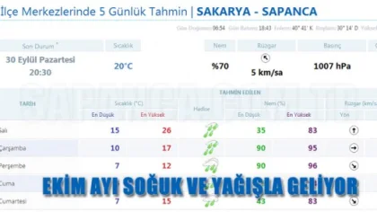 Ekim Ayı Soğuk ve Yağışla Geliyor