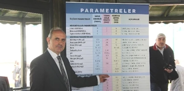 Sapanca Gölünün Kesinlikle İçmesuyu Kullanım Amaçlı Planlanması Gerekiyor