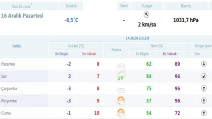 Yeni Haftada Havalar Nasıl Olacak?