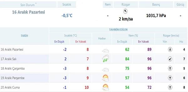 Yeni Haftada Havalar Nasıl Olacak?