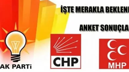 Yerel Seçim Anketimiz Sona Erdi! İşte Sonuçlar