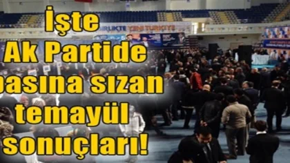 AK Parti'de Temayül Sonuçları Kulisi