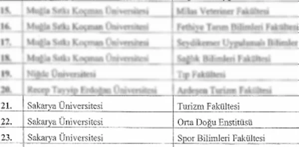 Turizm Fakültesi Kurulması Kararı Resmi Gazetede Yayımlandı