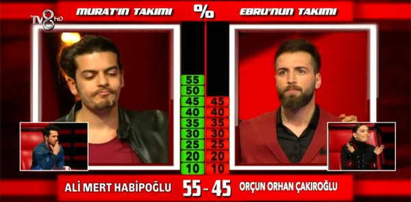Orçun Final Öncesi Elendi