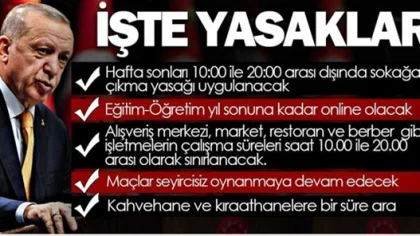 Yasaklar Cuma Günü Saat 20:00'de Başlıyor