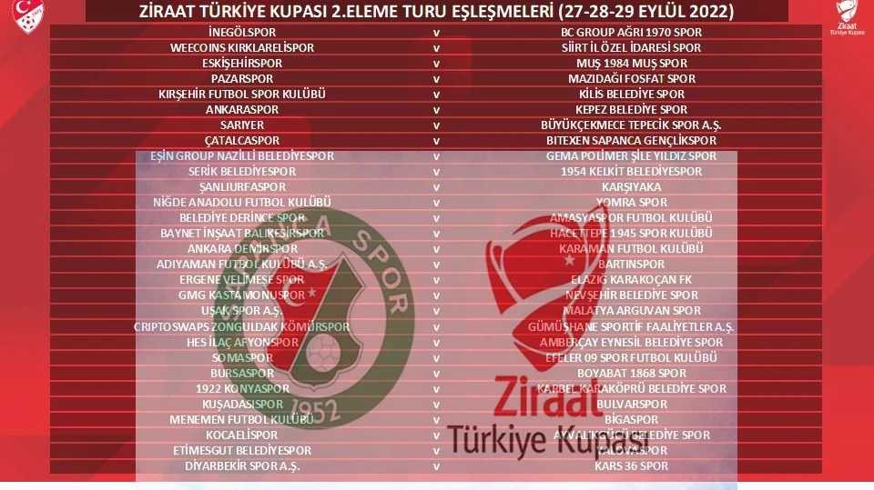 İşte Ziraat Türkiye Kupası'ndaki Rakibimiz