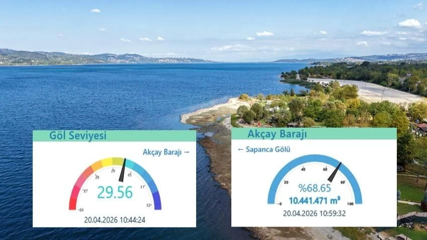 Sapanca Gölü ve Akçay Barajı'nda Son Durum?